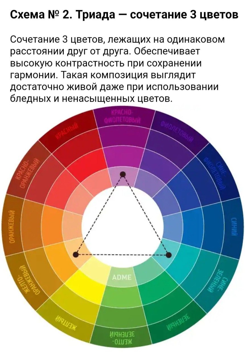 Цветовой круг иттена схемы (58 фото)
