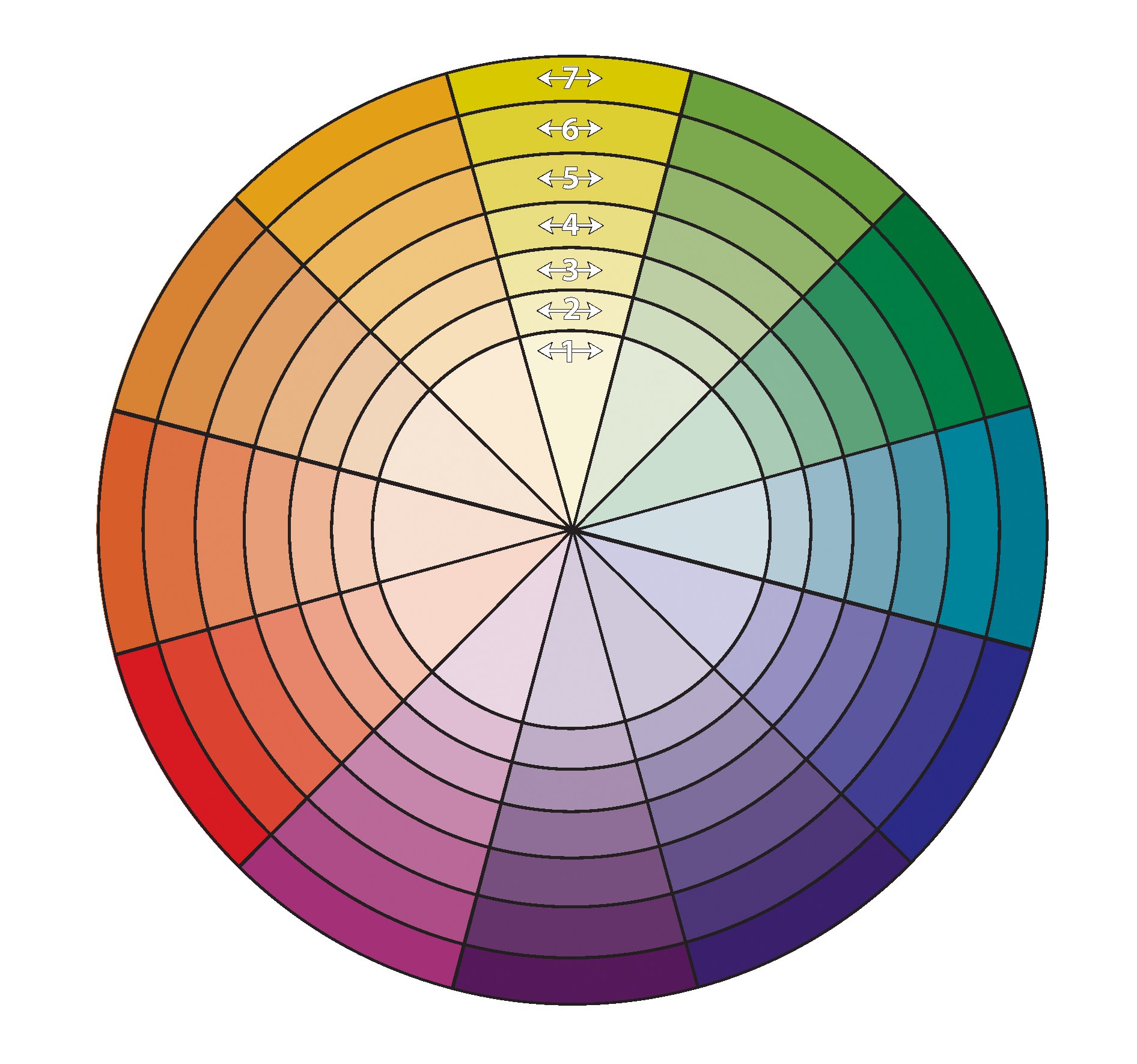 Построй цветным. Круг Иттена комплиментарные цвета. Цветовой круг Иттена. Цветовой круг сочетание. Цветовой круг для дизайнеров интерьера.
