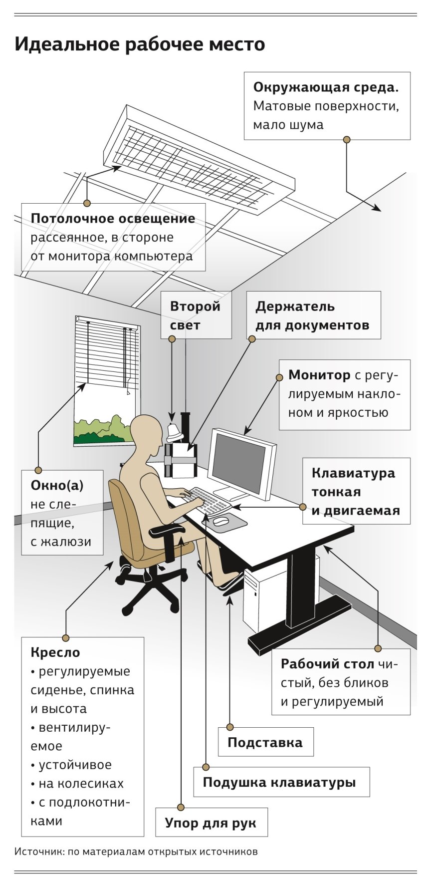 Формирование рабочих мест.