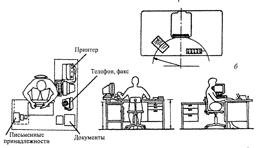 Схема рабочего места оператора ПЭВМ