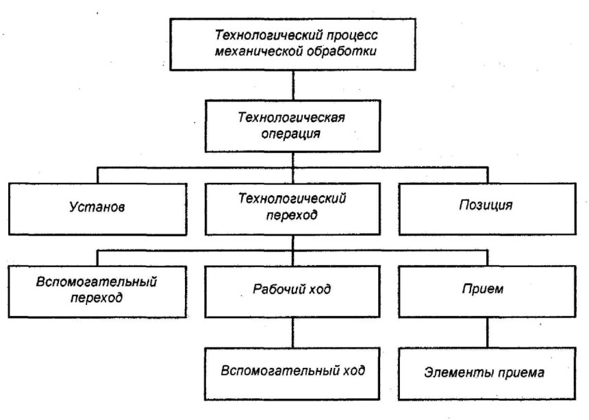 Ремонтное хозяйство предприятия схема