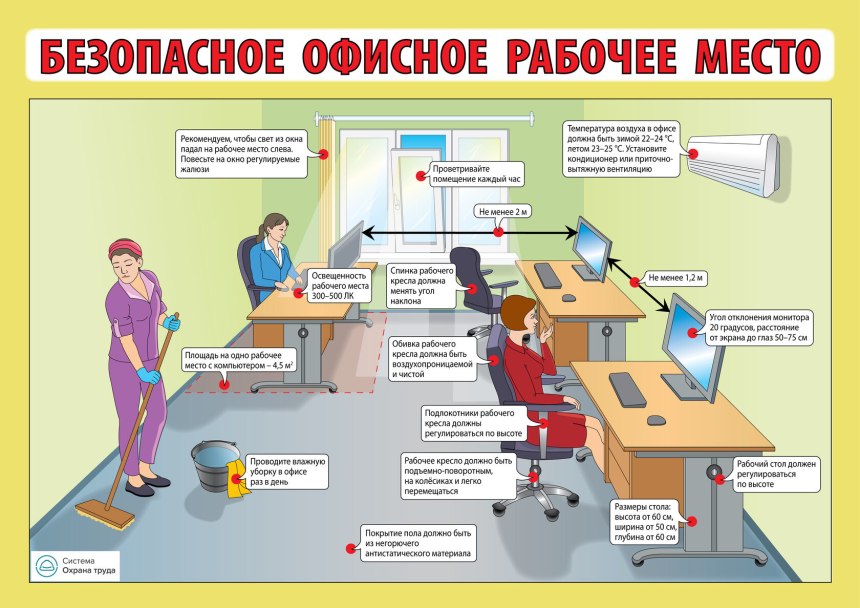 Требования к рабочему месту офисных сотрудников