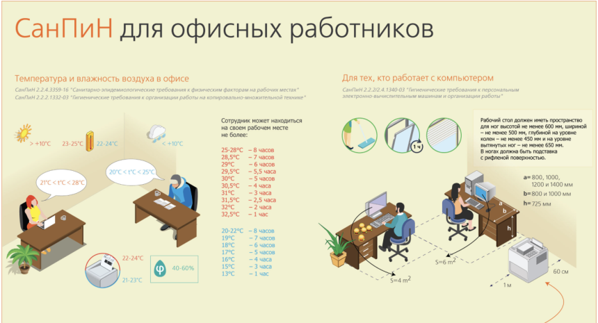 Норматив площади на 1 человека в офисе