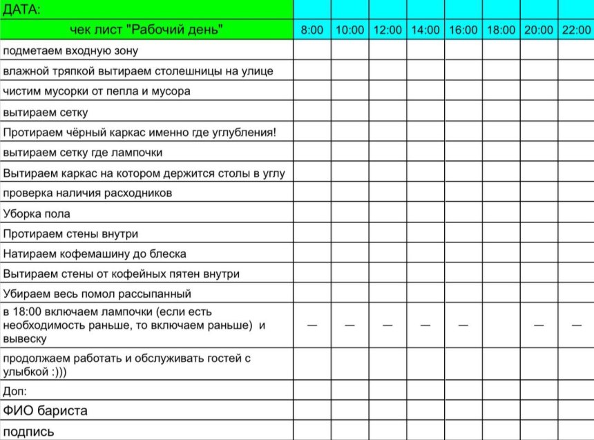 Чек-лист контроля оборудования