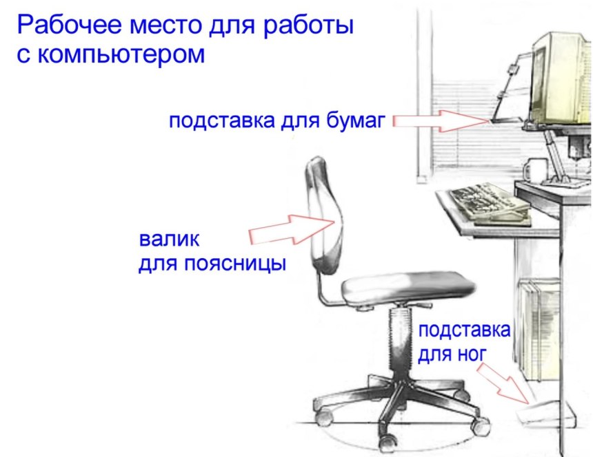 Организация компьютерного рабочего места