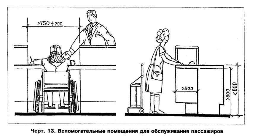 Высота стола для инвалида колясочника