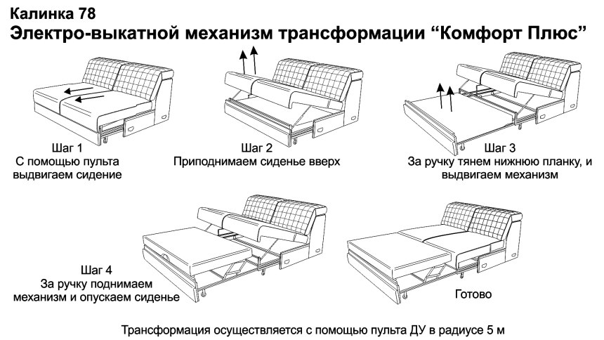 Механизм трансформации выкатной схема