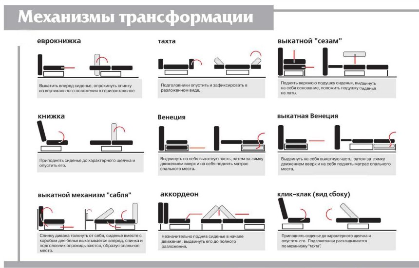 Какие бывают механизмы раскладывания диванов