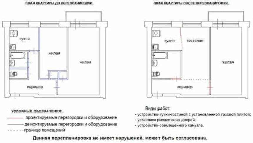 План перепланировки