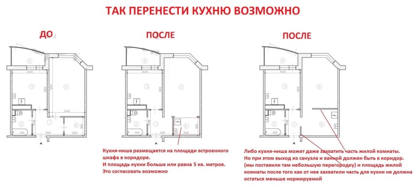 Перенос кухни в коридор в однокомнатной квартире