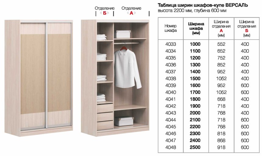 Шкаф купе ширина 190 высота 280 глубина 120