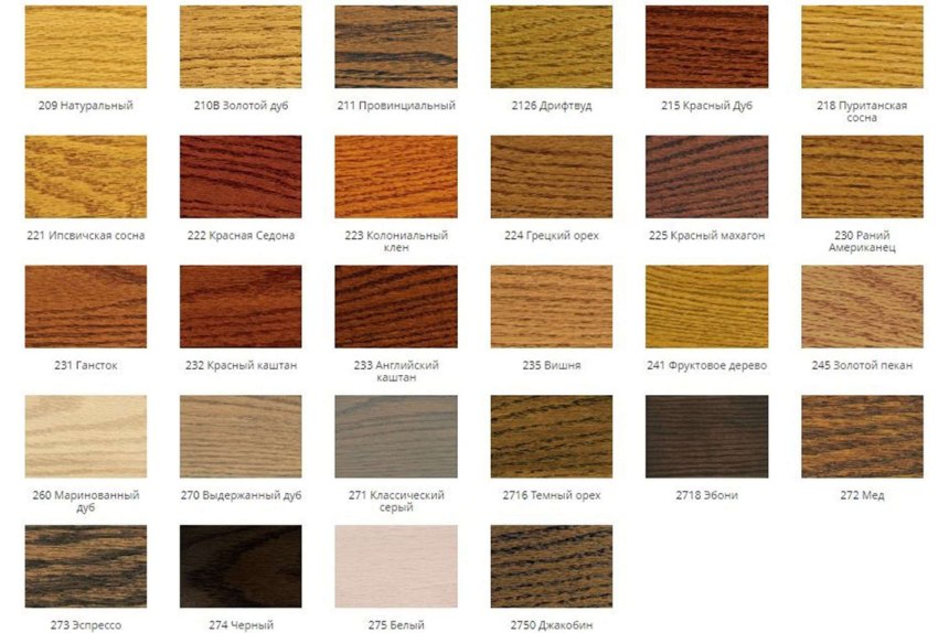 Морилка Minwax Wood finish 2750 Джакобин 3,785