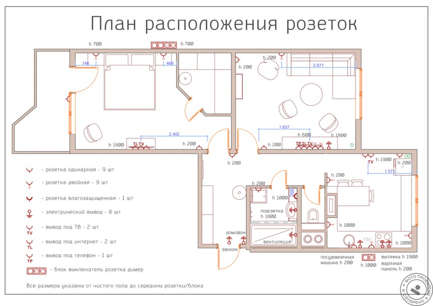 Схема размещения розеток и выключателей в частном доме