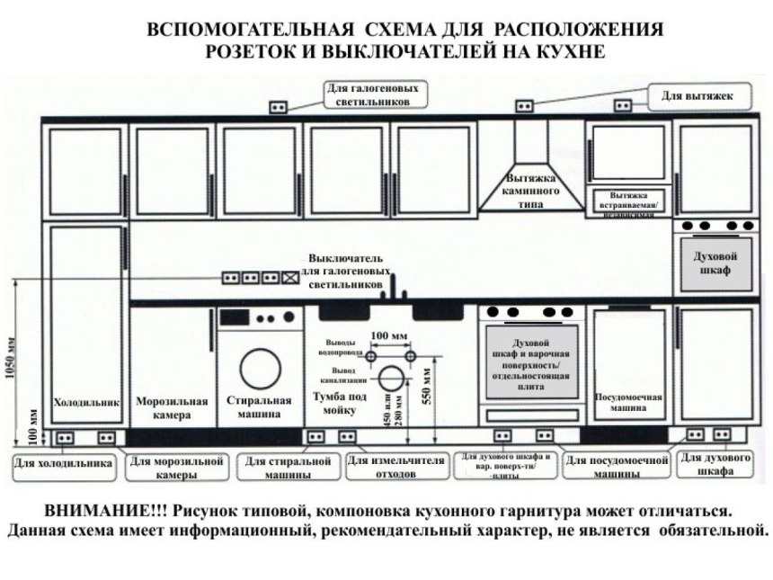 Схема подключения розеток для встроенной посудомоечной машины