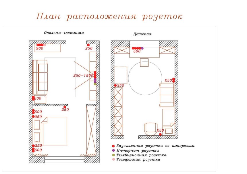 Расположение розеток и выключателей в спальне схема