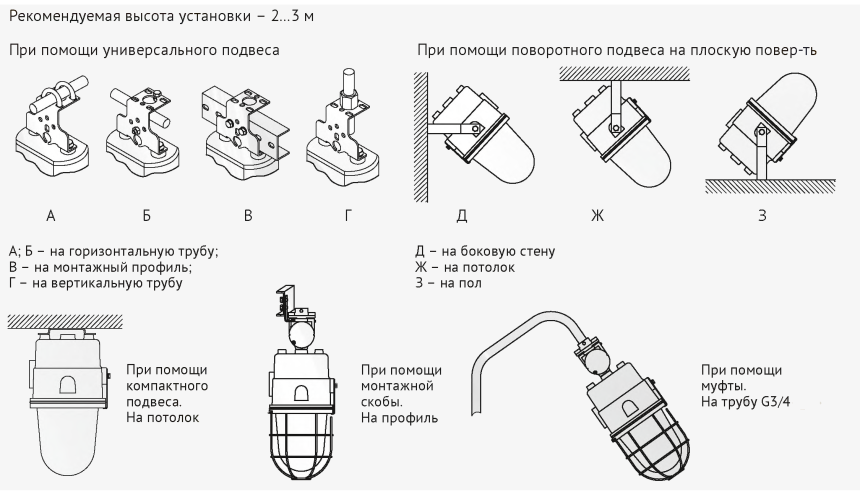Варианты крепления светильника НСП 02-200