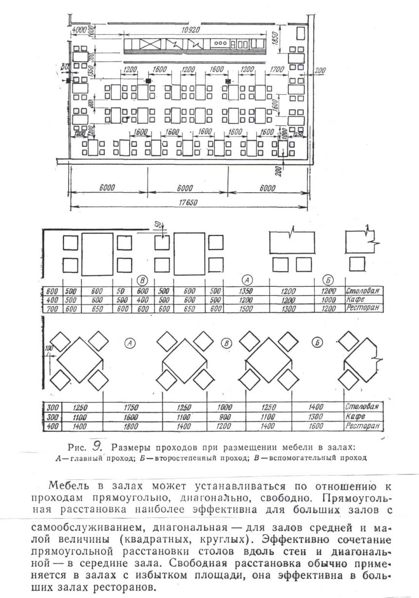 Расстановка столов в столовой нормы