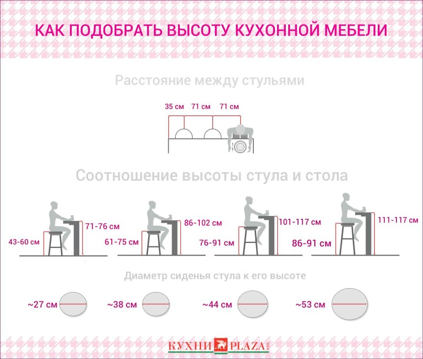 Высота обеденного стола стандарт и стула