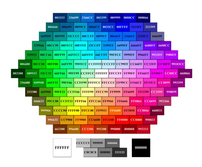 Таблица цветовой гаммы (52 фото)